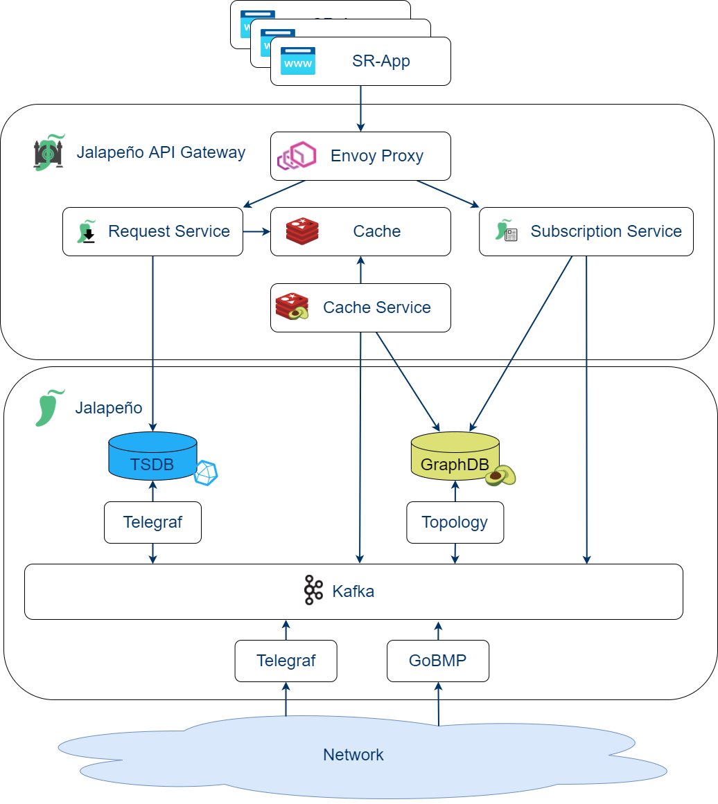 deployment-diagram