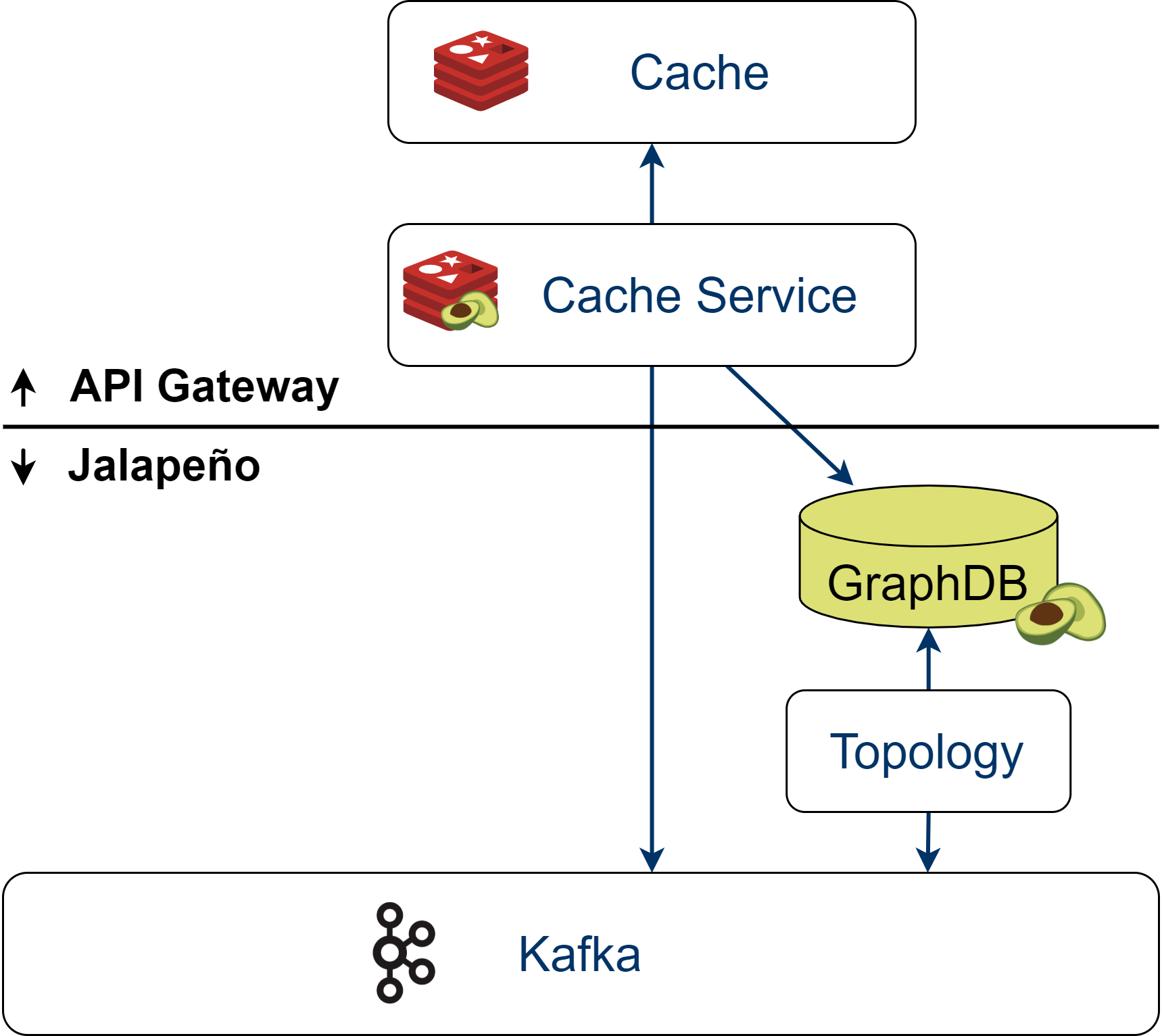 caching-system