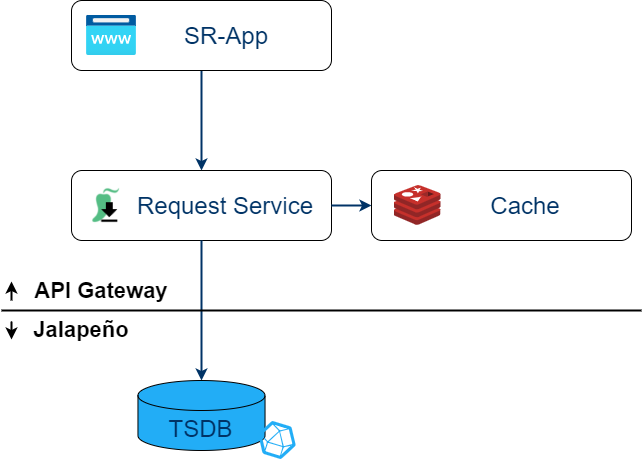 request-handling