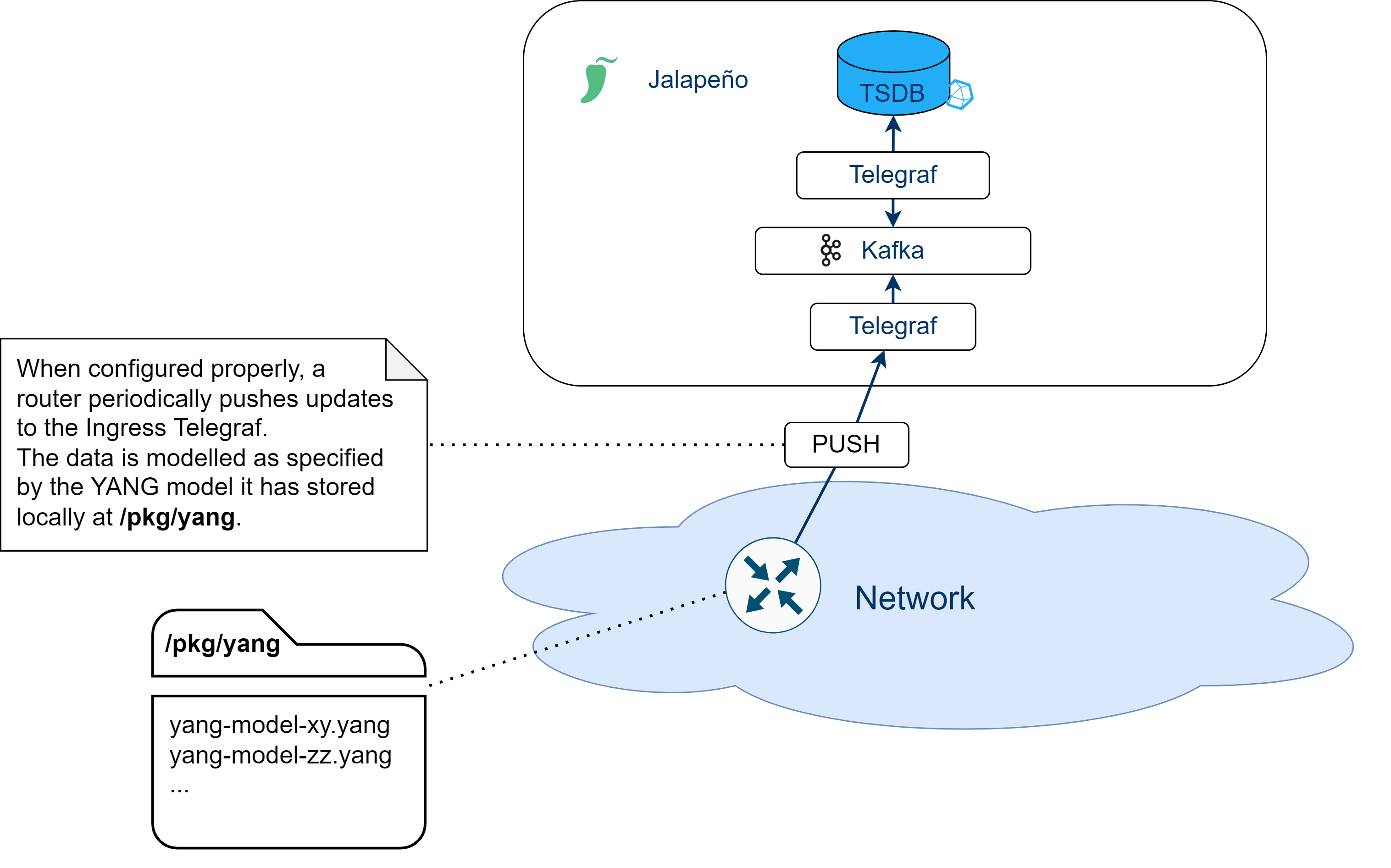 deployment-diagram